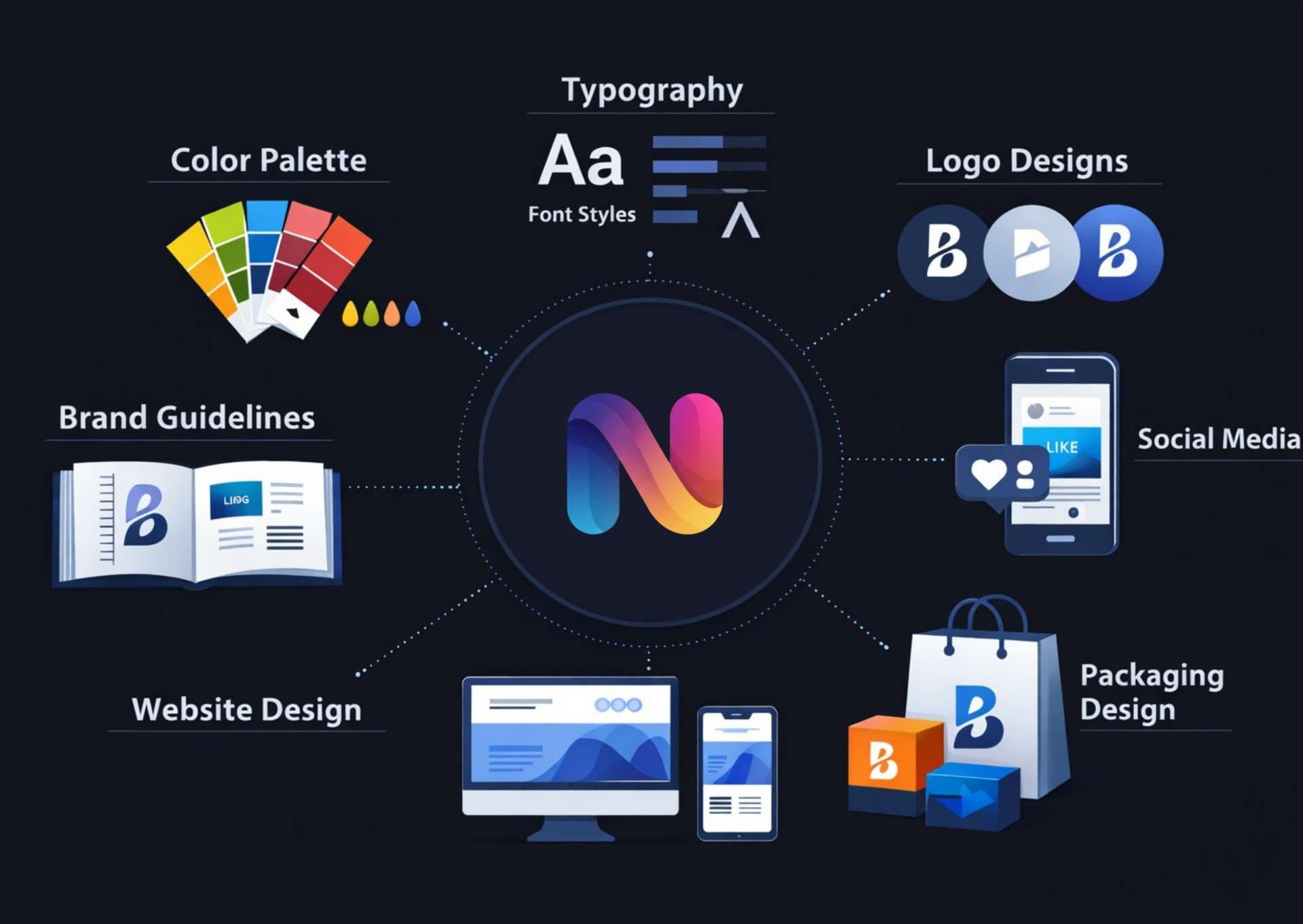 Brand Identity & Creative Services